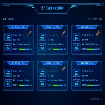 麗水管家婆軟件管家婆軟件機械制造行業(yè)智能工廠綜合解決方案！