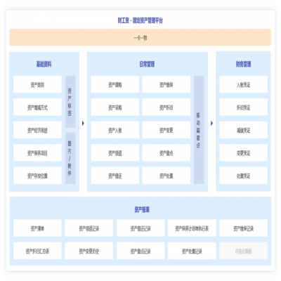 管家婆軟件發(fā)版公告丨V23.8重磅來襲！這些新功能值得關(guān)注