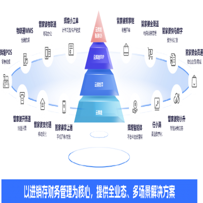 管家婆軟件丨別再為缺料、派工頭疼了！云輝煌智造Q5 7大升級(jí)功能來幫您！